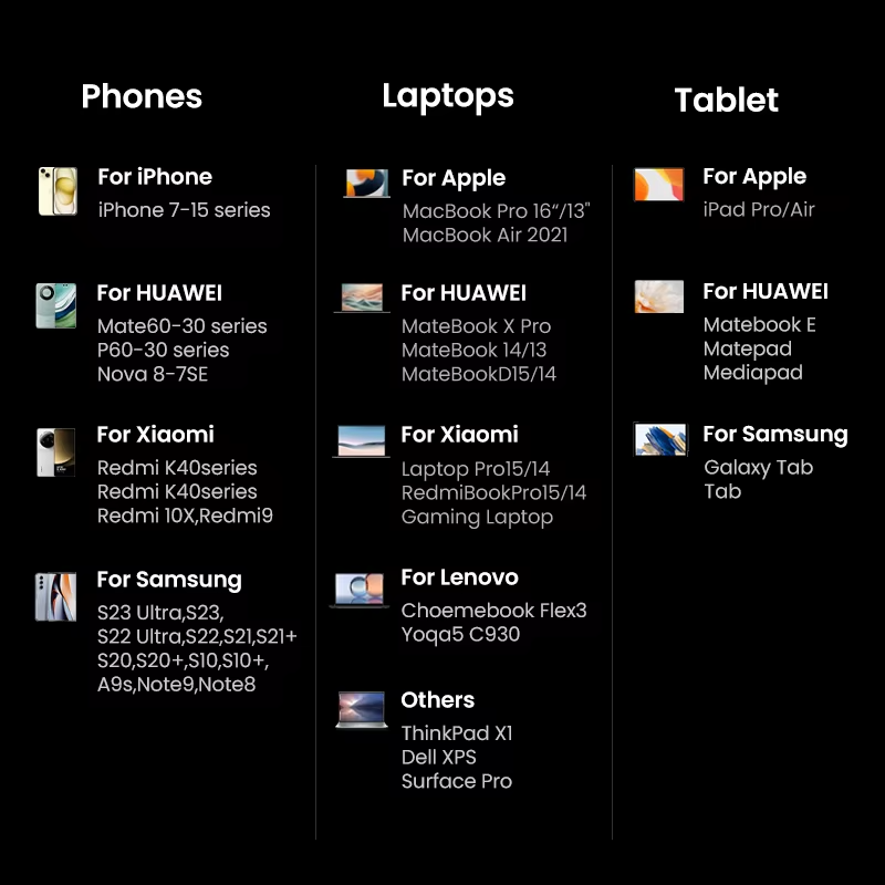 iPhone Samsung MacBook 멀티 호환