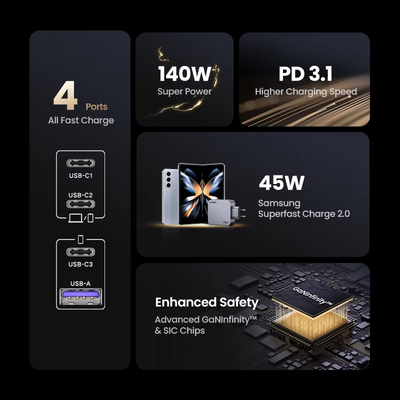 USB-C x3 + USB-A x1 멀티 포트 구성